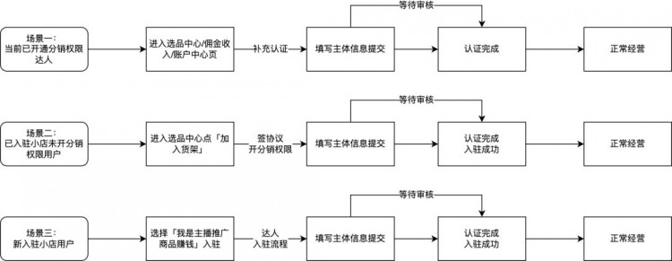 零基础快手电商运营:新手如何在快手开店赚钱